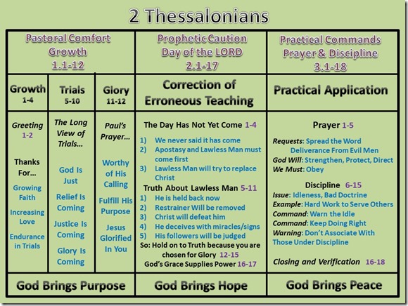 2 Thessalonians Color Chart