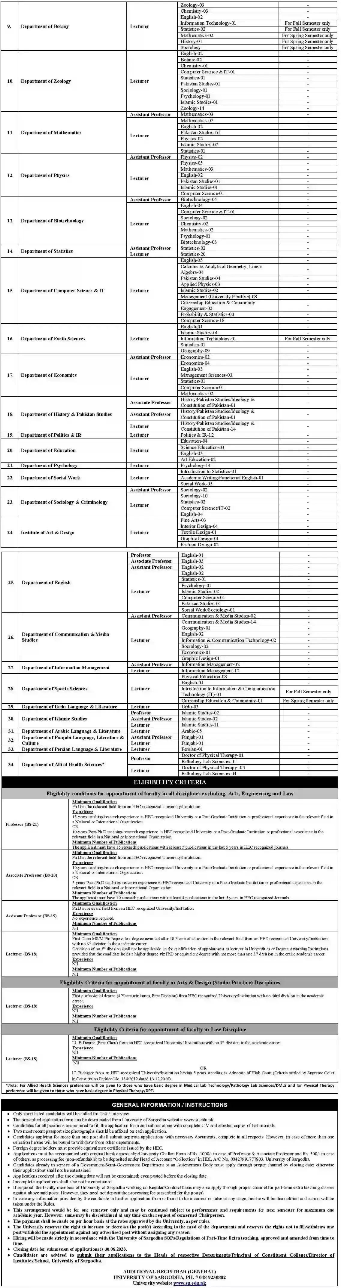 Latest Advertisement  University of Sargodha Jobs 2023