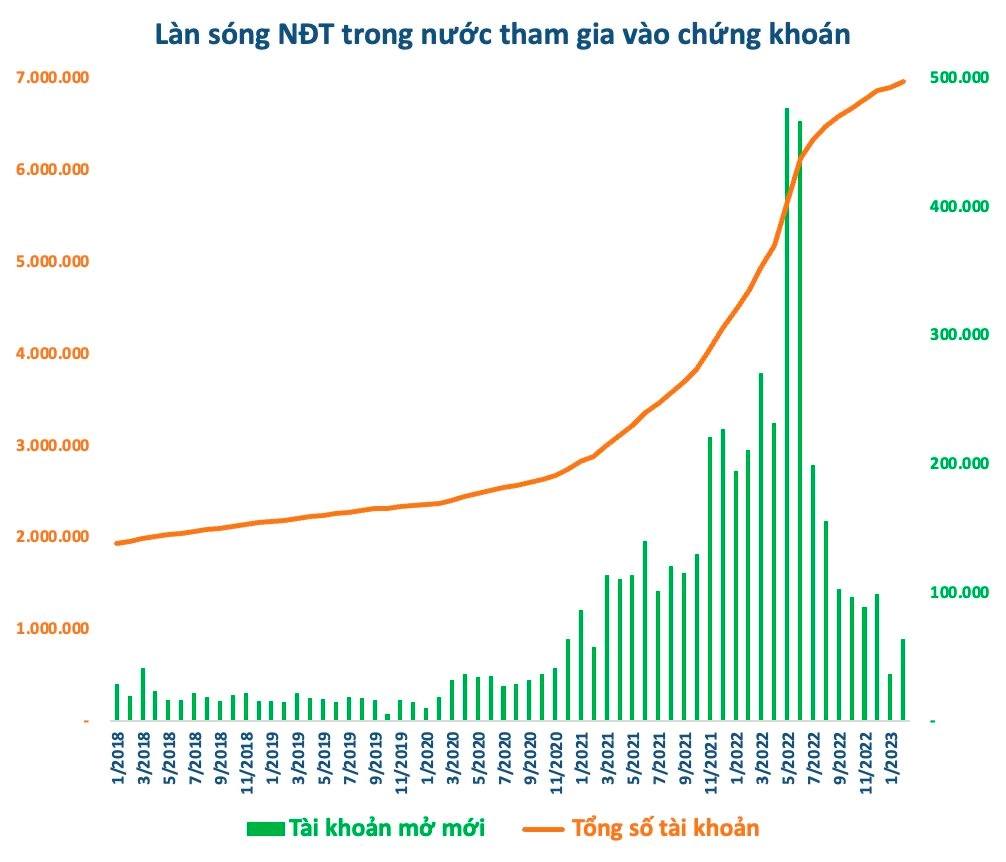 Tròn 16 năm từ lần đầu VN-Index lập đỉnh lịch sử, chứng khoán Việt Nam thay đổi ra sao?