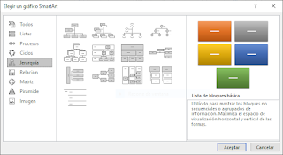 selección de organigramas