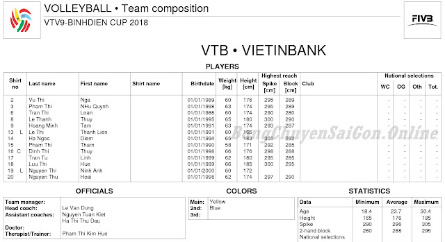 Cúp quốc tế VTV9 - Bình Điền 2018: Thông tin 8 đội bóng