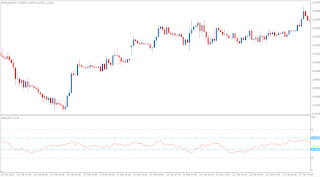 Technical Forex Market Indicator