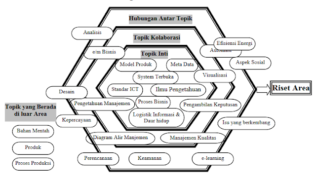 Research Areas Coverage