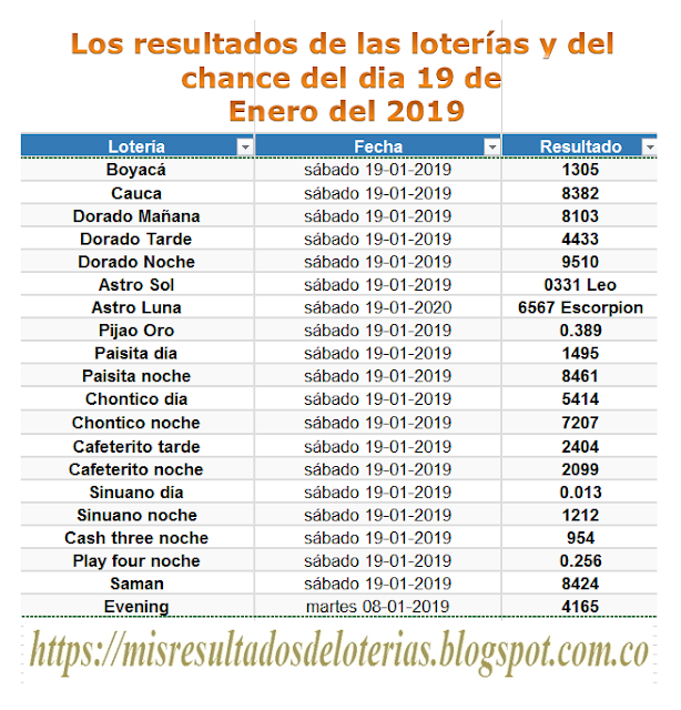 Ver resultado de la lotería de hoy | "Resultados diarios de la lotería y el chance" | Los resultados de las  loterías y del chance del dia  19 de Enero del 2019