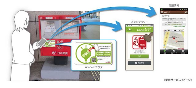 KDDI、日本郵便ら、郵便ポストに付けたNFCタグをスマホで読み取ると様々な情報を入手可能、スタンプラリーも楽しめる実験を東京で実施