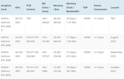 RTX 4090