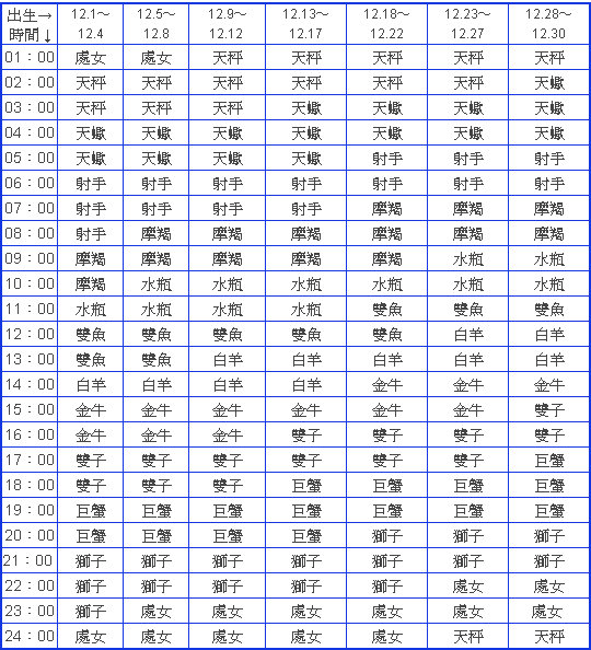 上升星座查詢 小鐵星座