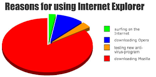 internet explorer