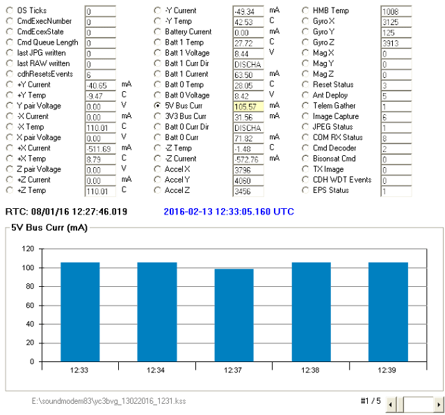 BisonSat Telemetry decoder