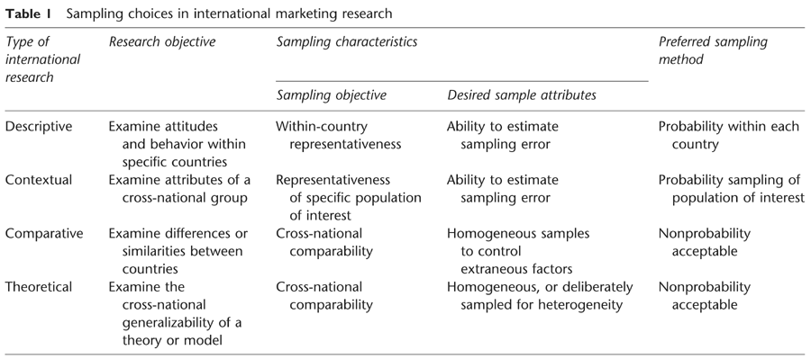 Journal of Management Marketing Research