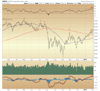 $NYA