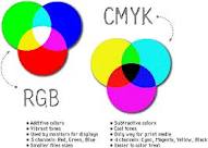 Photoshop - All About RBG - CMYK