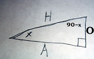 Figure used to show a relationship between sine and cosine