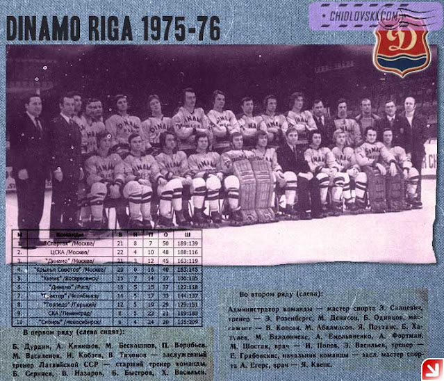 Динамо Рига 1975 состав команды