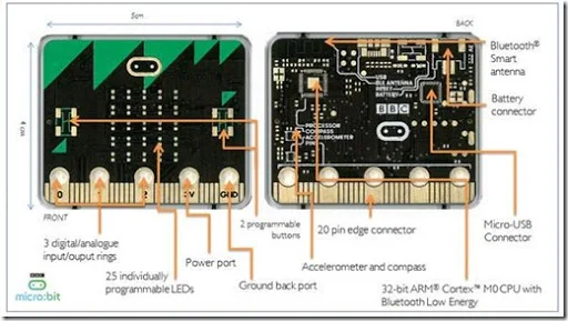 MicroBit image