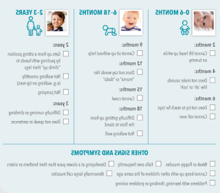 Duchenne treatments, diagnosis and symptoms in children and adolescents