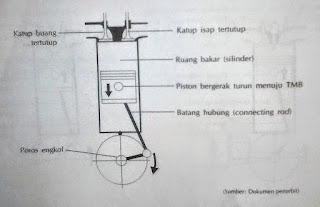 Perbedaan Pada Saat Langkah Usaha