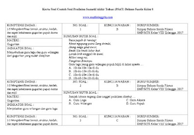 Download Contoh Soal, Kisi-Kisi, dan Kartu Soal Penilaian Sumatif Akhir Tahun (PSAT) Bahasa Sunda Kelas 8