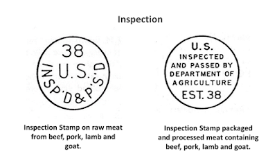 US Inspection