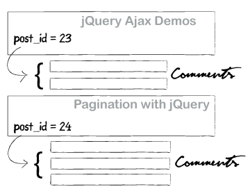 Comment System with  jQuery, Ajax and PHP (Version 2.0).