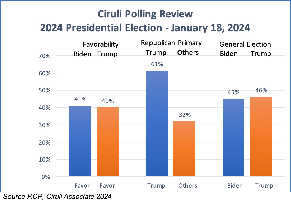 January 2024 Favorability Poll