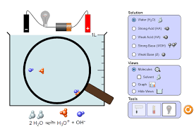 What are some tips for using PhET with homework?