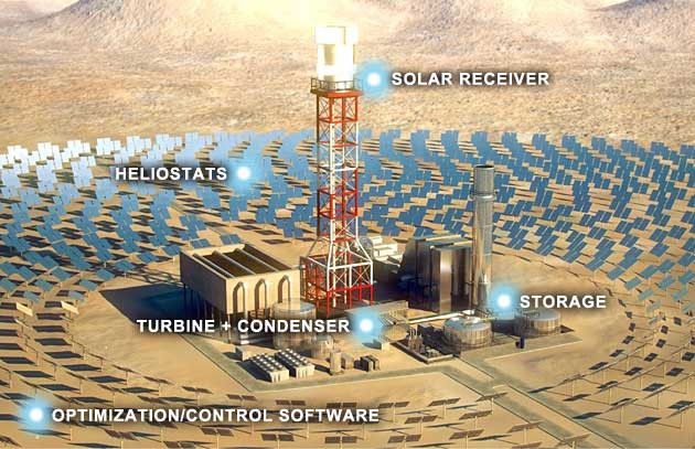 محطات الطاقة الشمسية الحرارية ذات الأبراج المجمعة