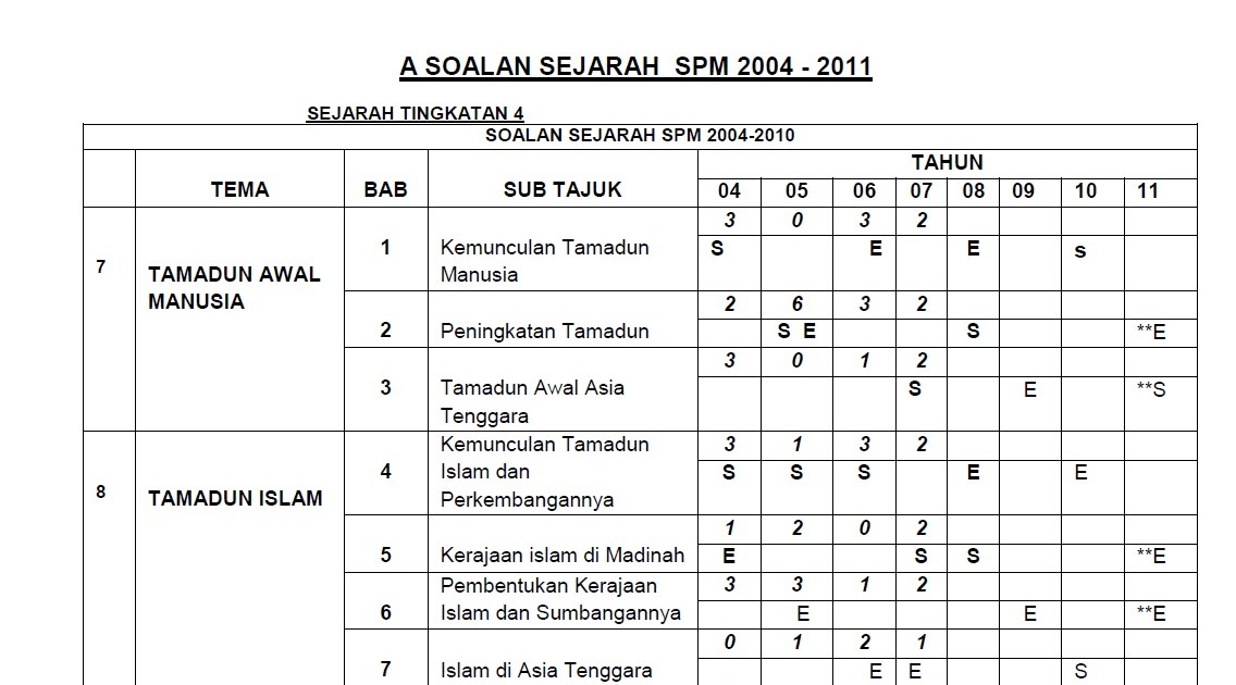 Soalan Matematik Tingkatan 4 Tajuk Set - Malacca a