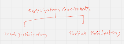 Participation Constraints