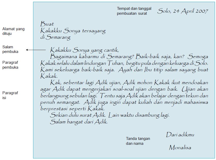 Contoh Surat Untuk Sahabat Dalam Bahasa Cirebon