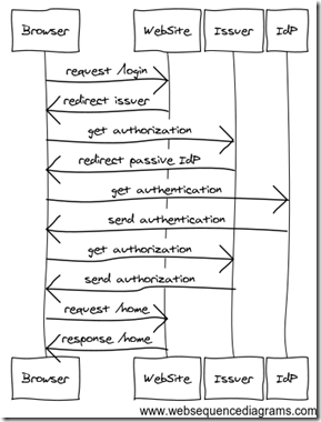 flow-sequence-3