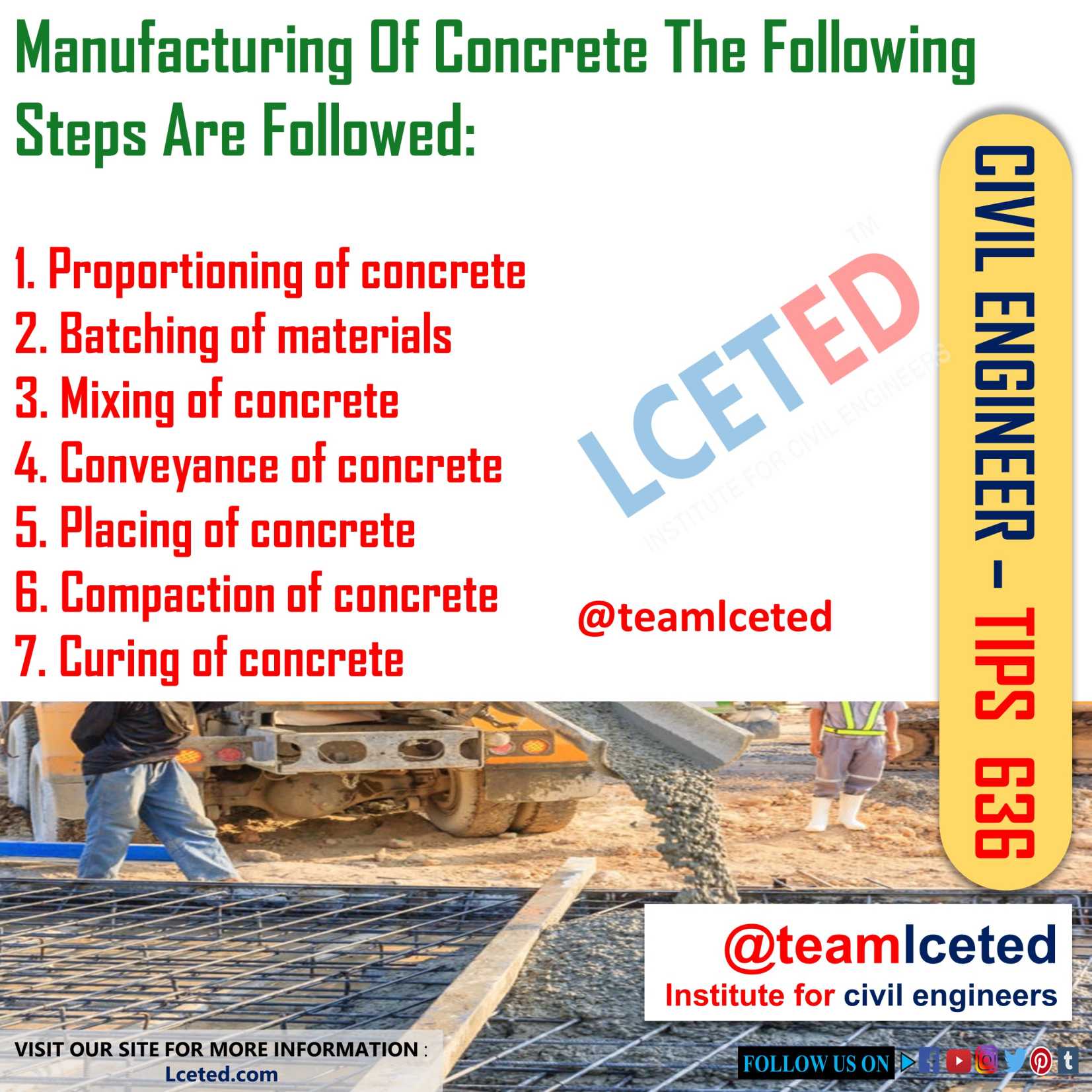 Manufacturing Process Of Concrete