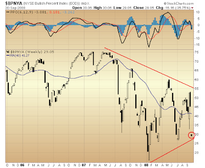 $BPNYA