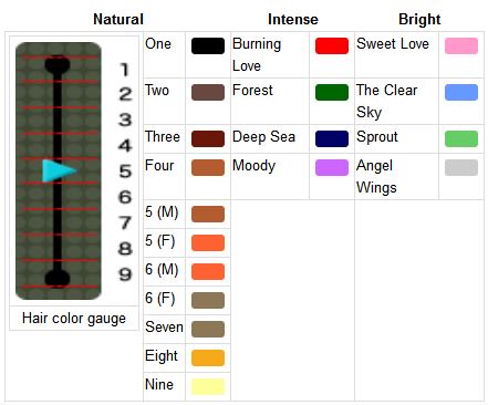 Maddy's AC: New Leaf Blog: Hair Guide