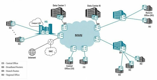 Pengertian Jaringan MAN Metropolitan Area Network