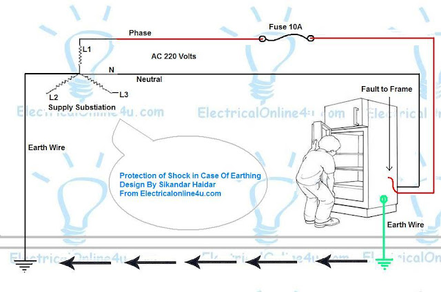 earthing system diagram