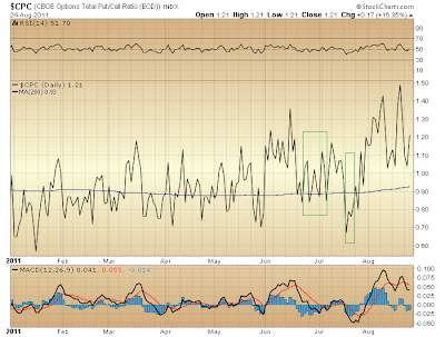 $CPC