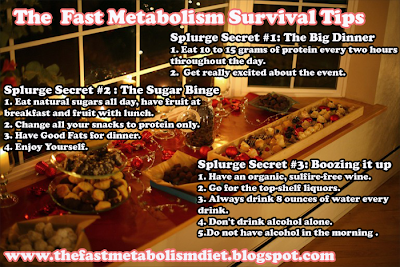 Image result for fast metabolism diet