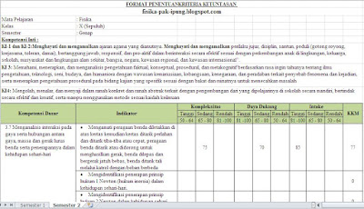 KKM Fisika SMA SMK Kelas X XI XII Kurikulum 2013 Revisi 2018