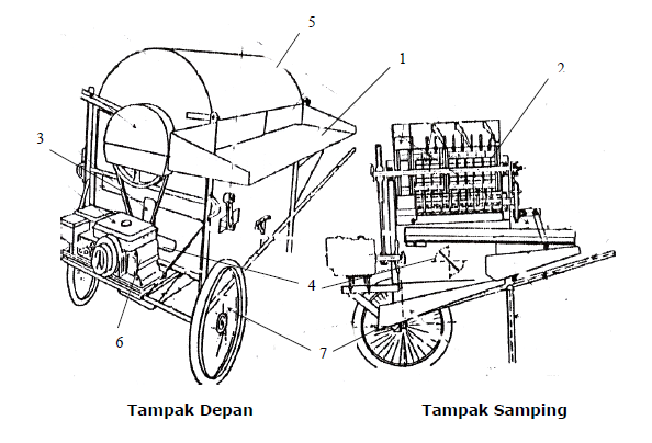 Spesifikasi Mesin Perontok Padi Power Thresher InforMesin