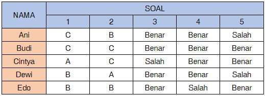  Selamat berjumpa kembali para pencinta matematika Penyelesaian Masalah Menggunakan Penalaran Matematika