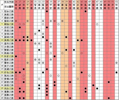 姓名字劃數數理分析和吉凶靈動