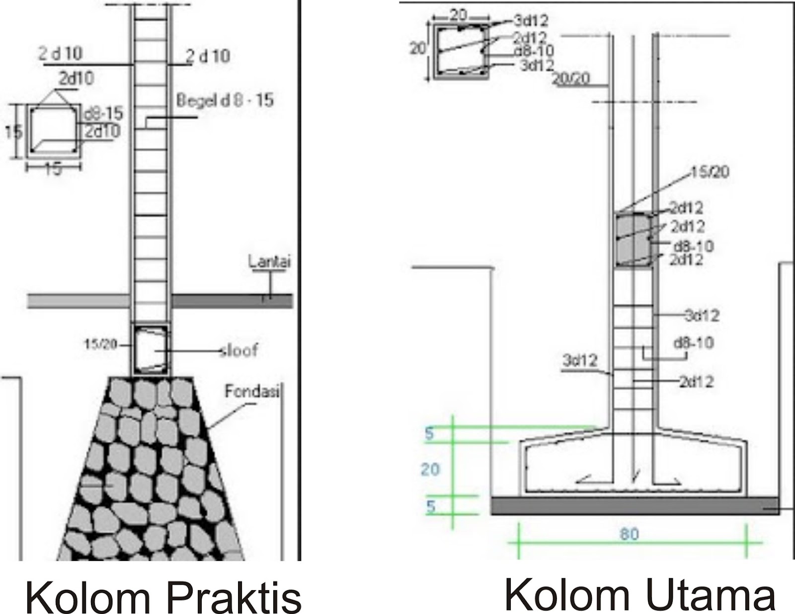 It s in me Mengenal Sloof Kolom dan Ring Balk