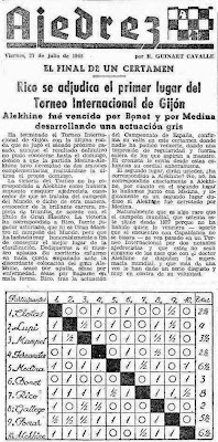 Clasificación del II Torneo Internacional de Ajedrez Gijón 1945 en Mundo Deportivo del 27 de julio de 1945