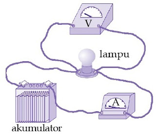 Eksperimen untuk menentukan hubungan antara beda potensial listrik dan arus listrik.
