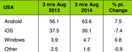 US_kantar_aug14