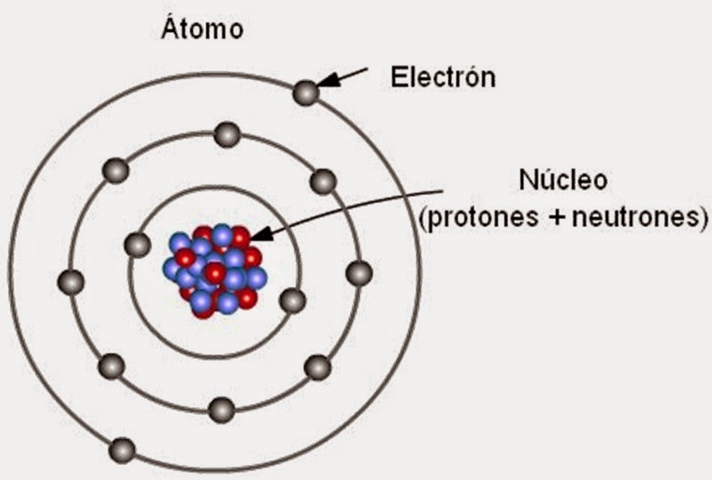 Lobos Chemistry 2da Parte Modelo Atómico De Bohr