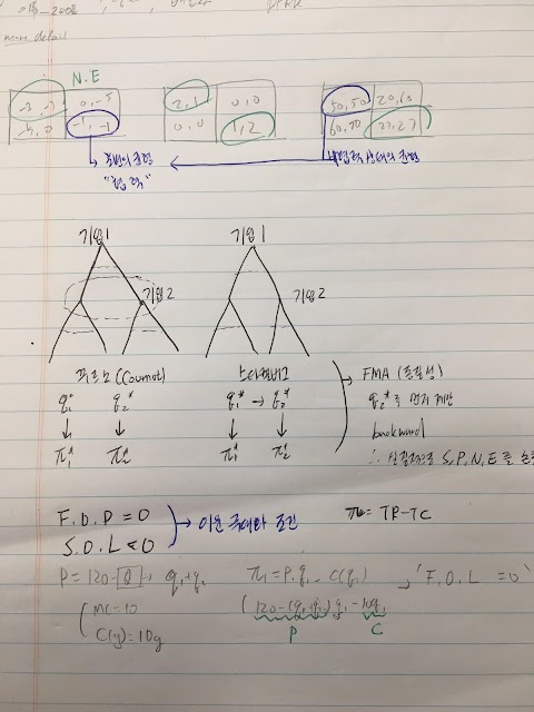 Game Theories - Cournot, Stackelberg / 게임이론- 꾸르노,스타켈버그