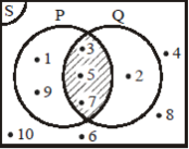 Menyajikan Operasi Himpunan dalam Diagram Venn ~ Matematika