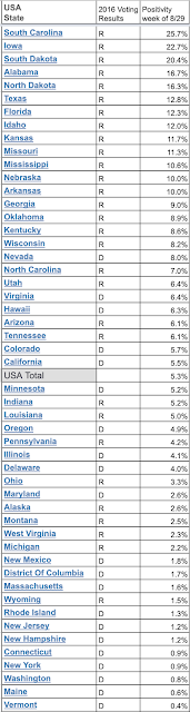 US Positivity Rate by State, week ending August 29, 2020